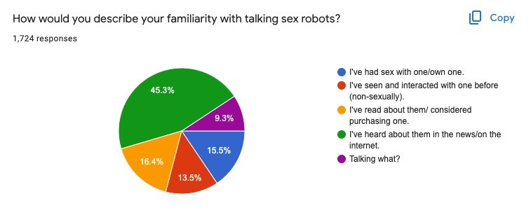 sprechende Sexroboter